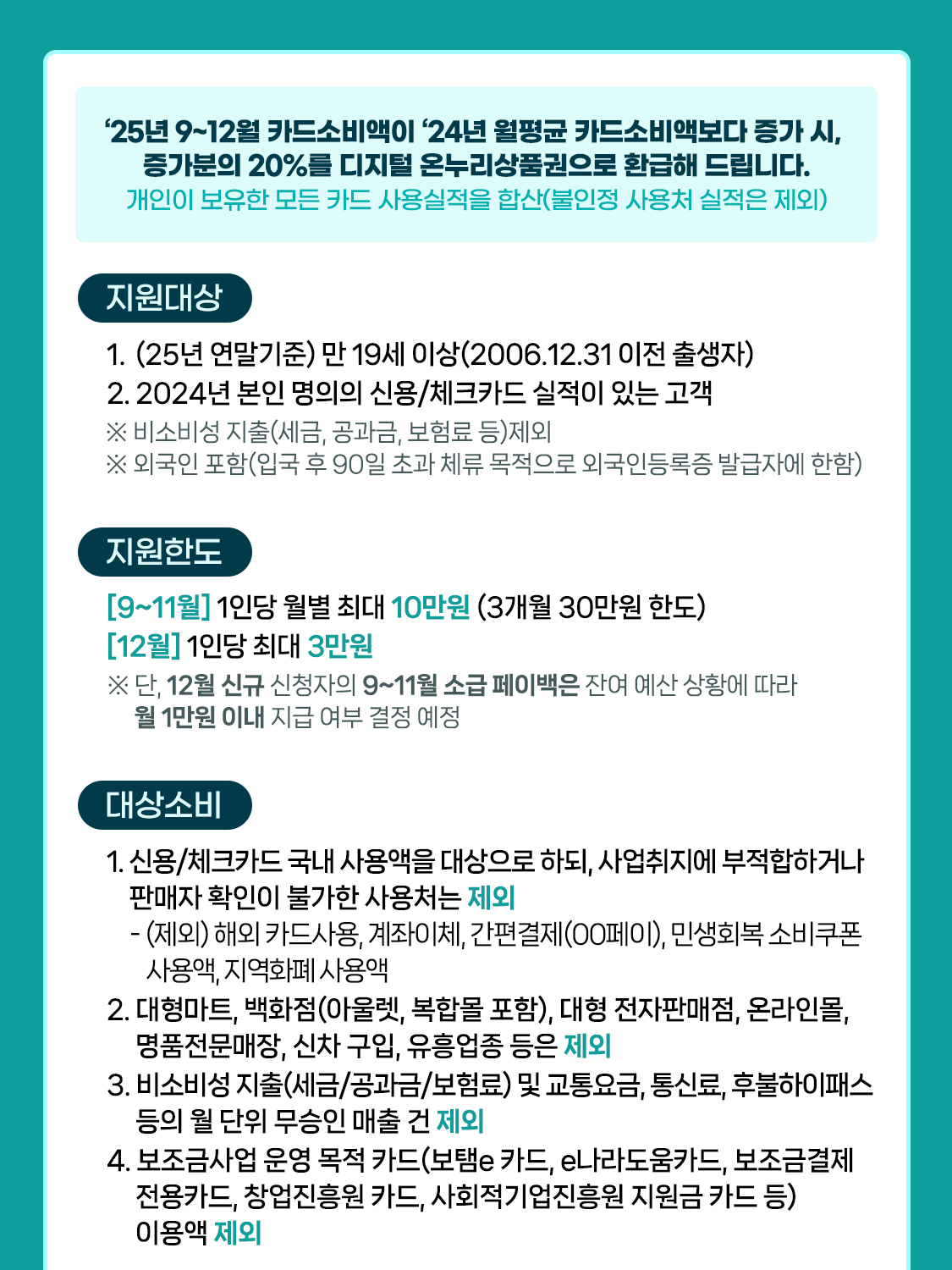 25년 9월 ~ 12월 카드소비액이 '24년 월평균 카드소비액보다 증가 시, 증가분의 20%를 디지털 온누리상품권으로 환급해 드립니다.
개인이 보유한 모든 카드 사용실적을 합산(불인정 사용처 실적은 제외)
지원대상 
(25년 연말기준) 만 19세 이상(2006.12.31 이전 출생자)
2024년 본인 명의의 신용/체크카드 실적이 있는 고객
※  비소비성 지출(세금, 공과금, 보험료 등)제외
※  외국인 포함(입국 후 90일 초과 체류 목적으로 외국인등록증 발급자에 한함)

지원한도
[9~11월] 1인당 월별 최대 10만원 (3개월 30만원 한도)
[12월] 1인당 최대 3만원
※ 단, 12월 신규 신청자의 9~11월 소급 페이백은 잔여 예산 상황에 따라 월 1만원 이내
지급 여부 결정 예정

대상소비
1. 신용/체크카드 국내 사용액을 대상으로 하되, 사업취지에 부적합하거나 
    판매자 확인이 불가한 사용처는 제외
      - (제외) 해외 카드사용, 계좌이체, 간편결제(00페이), 민생회복 소비쿠폰 사용액,
        지역화폐 사용액
2. 대형마트, 백화점(아울렛, 복합몰 포함), 대형 전자판매점, 온라인몰, 명품전문매장,
    신차 구입, 유흥업종 등은 제외
3. 비소비성 지출(세금/공과금/보험료) 및 교통요금, 통신료, 후불하이패스 등의 월 단위
    무승인 매출 건 제외
4. 보조금사업 운영 목적 카드(보탬e 카드, e나라도움카드, 보조금결제전용카드,
    창업진흥원 카드, 사회적기업진흥원 지원금 카드 등) 이용액 제외
		